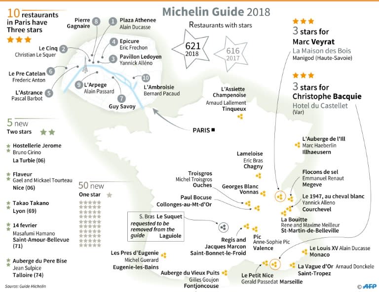 Map locating three and two-star Michelin restaurants in France