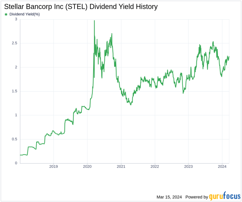 Stellar Bancorp Inc's Dividend Analysis