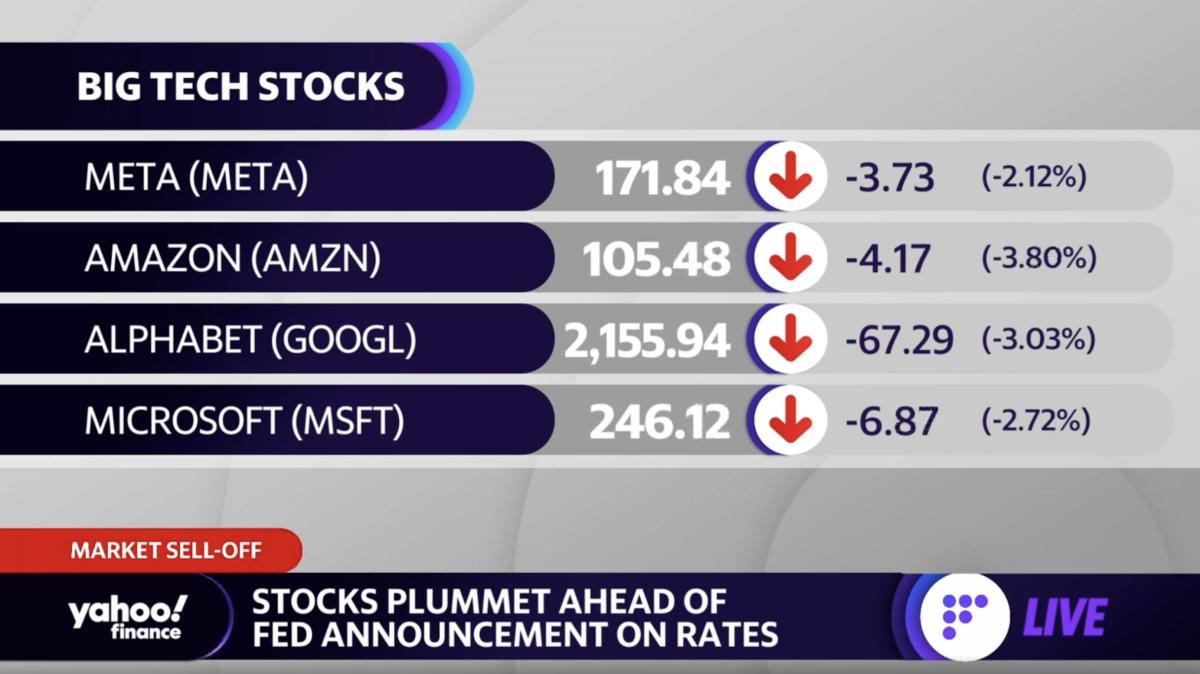 Stocks open lower ahead of Fed rate announcement