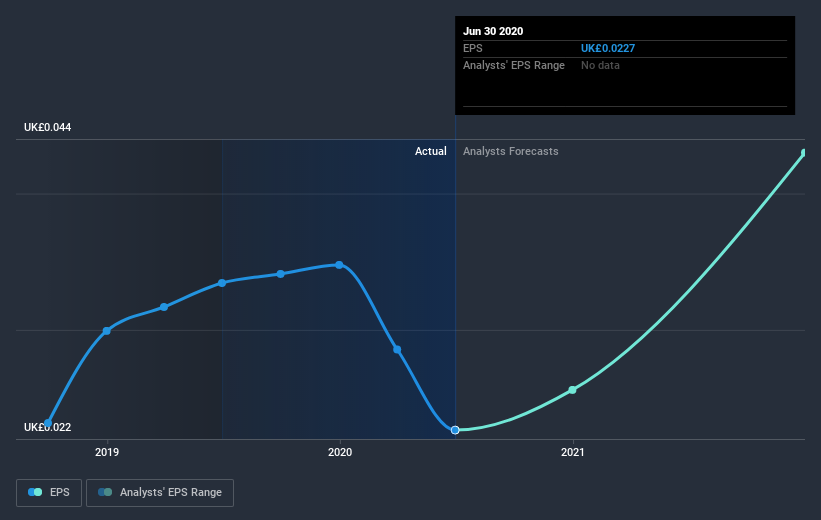 earnings-per-share-growth