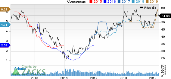 Rio Tinto PLC Price and Consensus