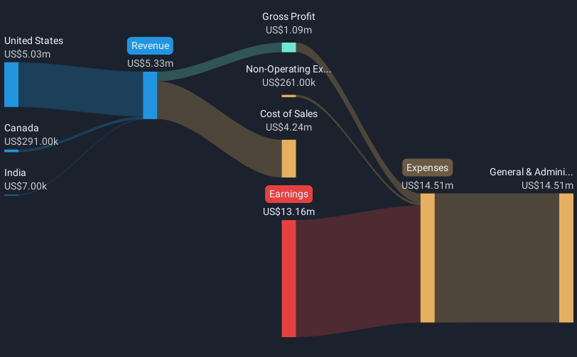 revenue-and-expenses-breakdown