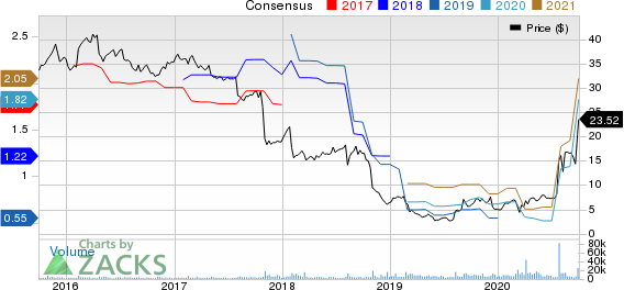 Owens  Minor, Inc. Price and Consensus