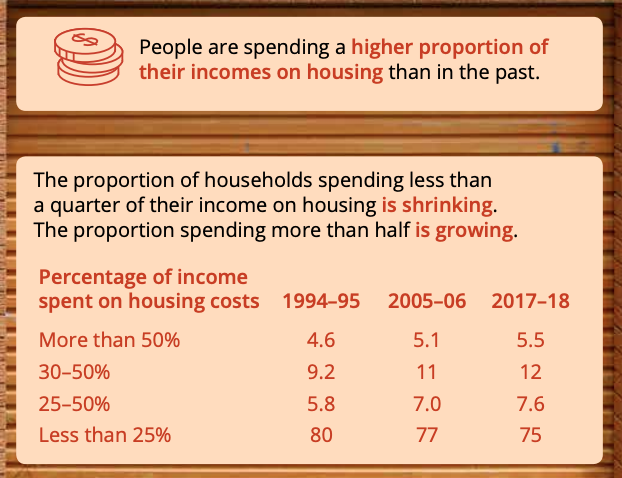 (Source: Australia's Welfare 2019, Australian Institute of Health and Welfare)