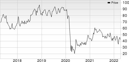 United Airlines Holdings Inc Price