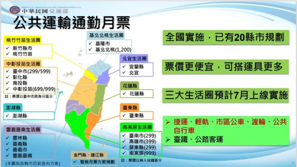 交通部表示，3大生活圈月票預計7月上線。（圖／交通部提供）