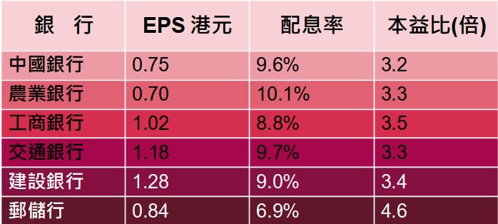 統計時間2022/10/30 CNH/HKD 1.08