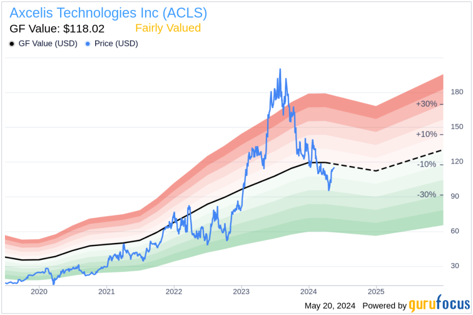 Insider Sale: Director John Kurtzweil Sells Shares of Axcelis Technologies Inc (ACLS)