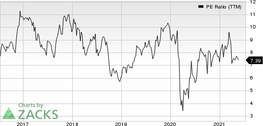 Group 1 Automotive, Inc. PE Ratio (TTM)