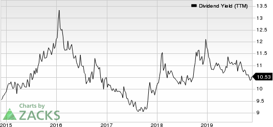 MFA Financial, Inc. Dividend Yield (TTM)