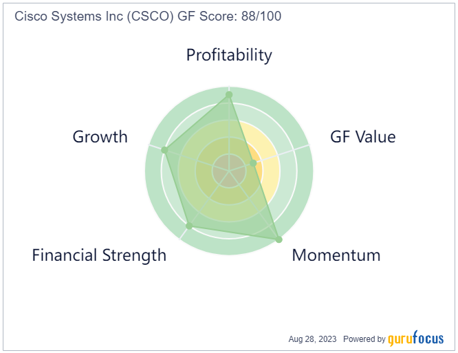 2 Financially Strong Tech Names With Market-Beating Yields