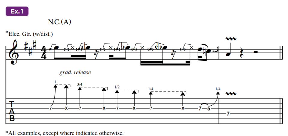 Guitar tablature