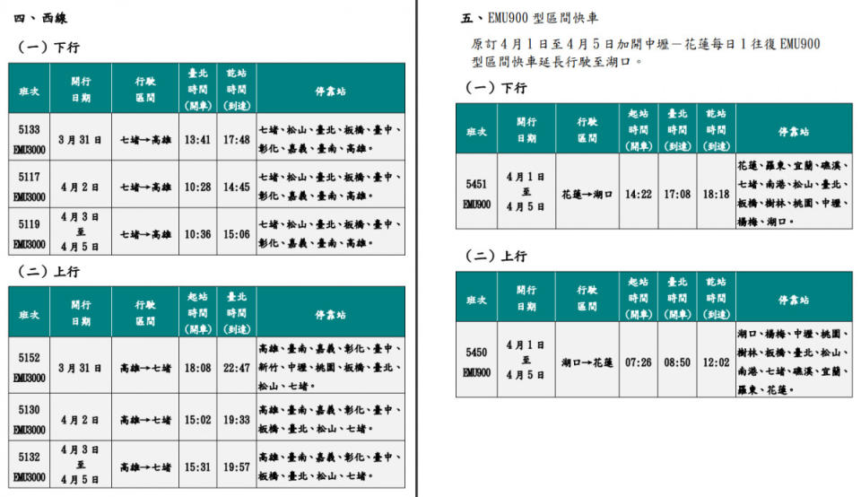 (圖／台鐵提供)