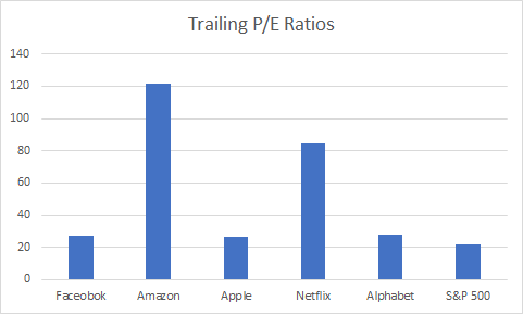 first tech bubble