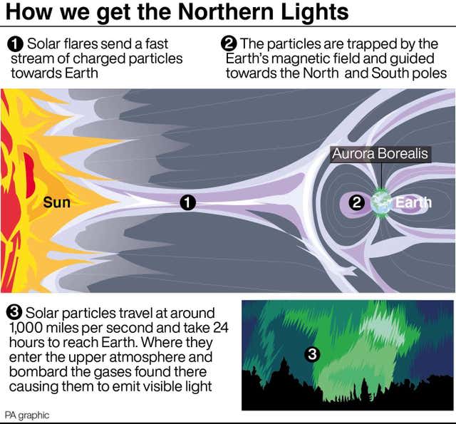 WEATHER NorthernLights