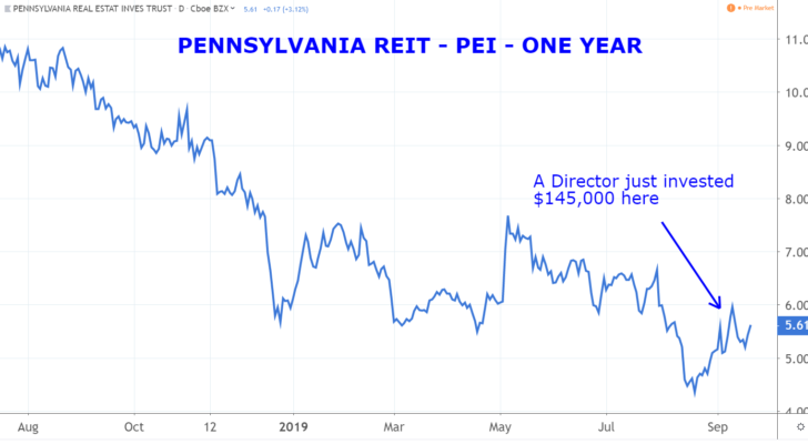 Insider Trading Stocks: Pennsylvania Real Estate Investment Trust (PEI)