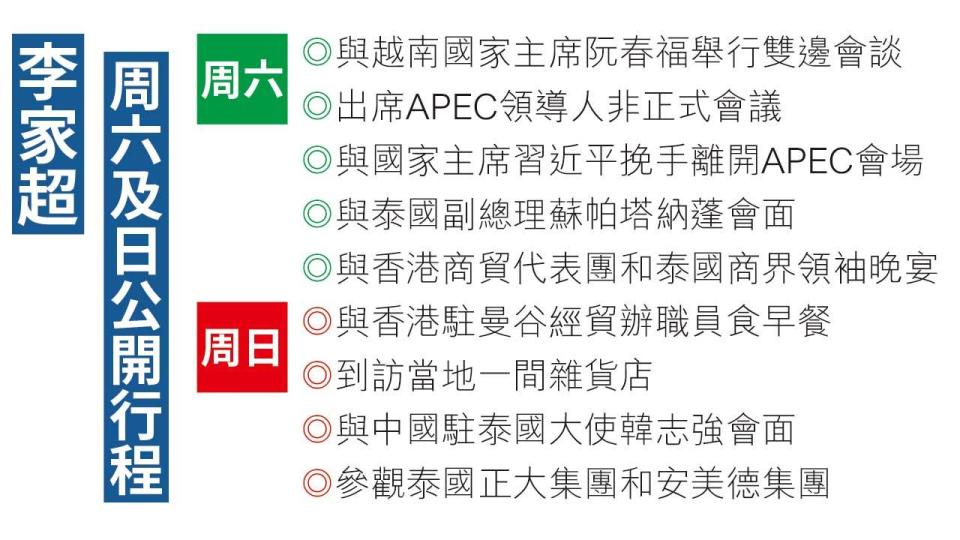 李家超泰國返港後確診 昨現病徵 今停行會 APEC曾與習近平接觸