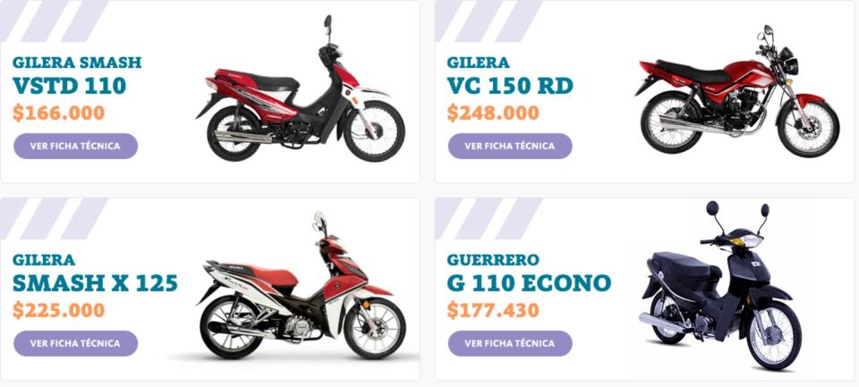 Una moto de $150.000.- (pesos ciento cincuenta mil) pagaría una cuota inicial de $4.180,46 en el caso de un cliente que perciba sus haberes en el BNA