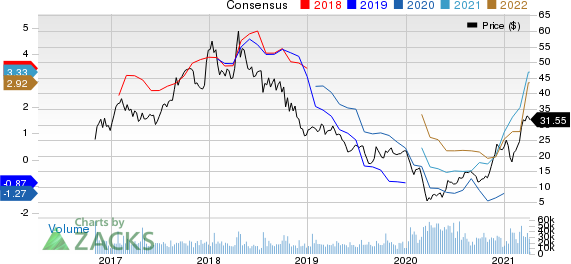 Alcoa Corp. Price and Consensus