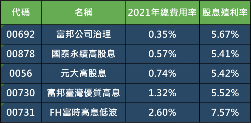 資料來源：投信投顧公會