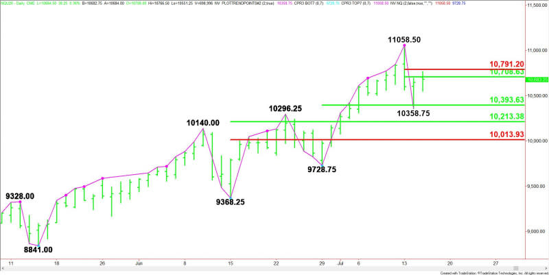 Daily September E-mini NASDAQ-100 Index