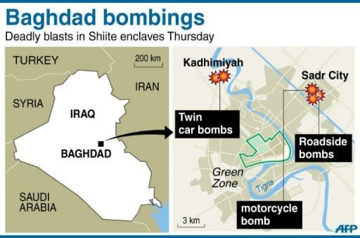 A wave of attacks against Shiite Muslims killed at least 68 people on Thursday, the worst toll in nearly five months, as Iraq grappled with a weeks-long political row that has stoked sectarian tensions