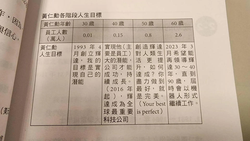 黃仁勳讓世界看見台灣 。企管財經作家伍忠賢博士，曝光成年黃仁勳的10堂課， 勵志動人跟著做也能不平凡。(圖／翻攝自伍忠賢博士著作)