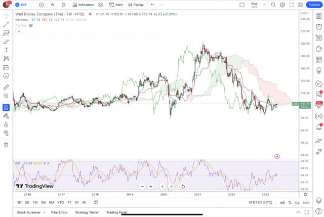 MRVL Stock Price and Chart — NASDAQ:MRVL — TradingView