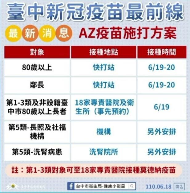 台中市最新疫苗施打方案。（翻攝自盧秀燕臉書）