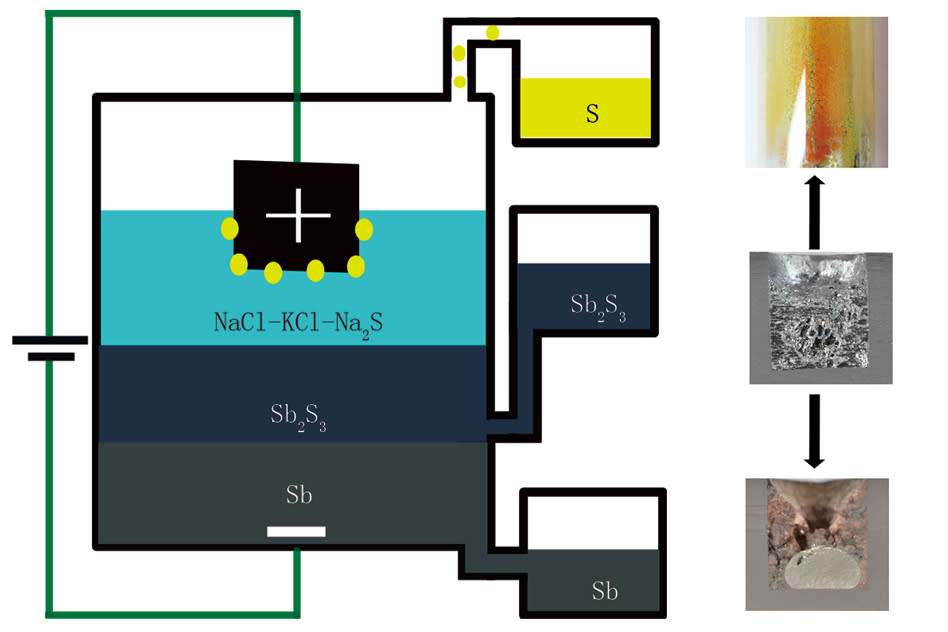 A chart shows electrolysis of a molten semiconductor.