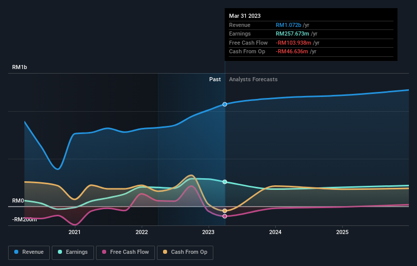 earnings-and-revenue-growth