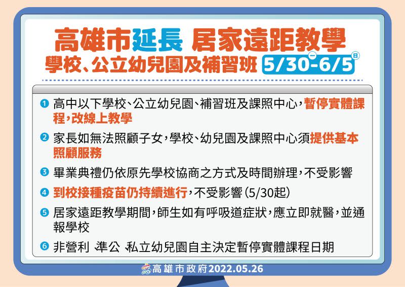 ▲高雄宣布延長遠距教學，高中職以下含幼兒園線上教學到6月5日。(圖／高市府提供)