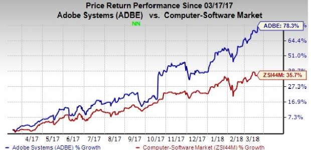 Adobe's first-quarter results benefits from increasing subscription adoption and strong efforts on product innovation.