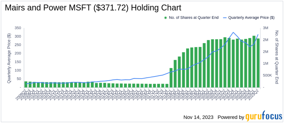 Mairs and Power Bolsters Position in Alliant Energy Corp with a 0.93% Portfolio Impact