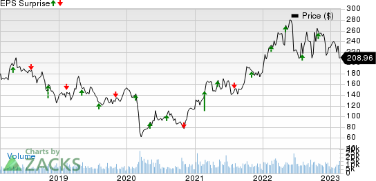 Pioneer Natural Resources Company Price and EPS Surprise