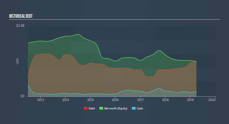 NYSE:CBT Historical Debt, June 30th 2019