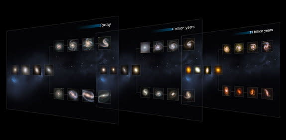 This image shows "slices" of the Universe at different times throughout its history (present day, and at 4 and 11 billion years ago). Each slice goes further back in time, showing how galaxies of each type appear. Image released August 15, 2013