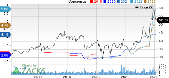 Pfizer Inc. Price and Consensus