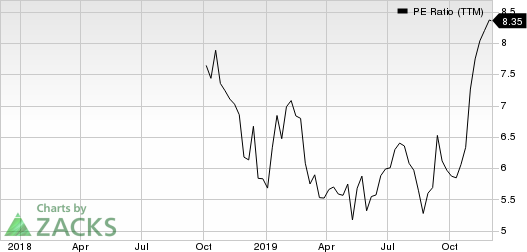 Newmark Group, Inc. PE Ratio (TTM)