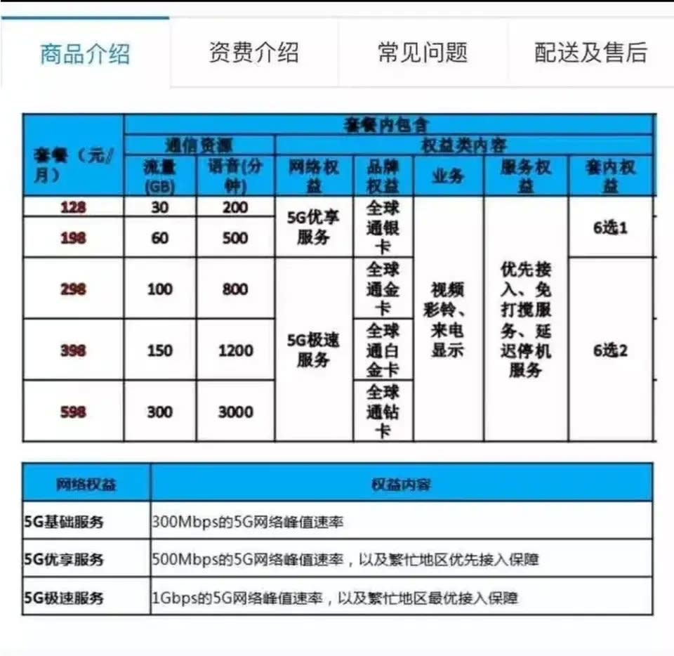 中國5G套餐曝光 最低月租550元起跳