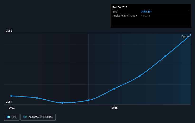 earnings-per-share-growth