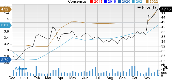 Franchise Group, Inc. Price and Consensus