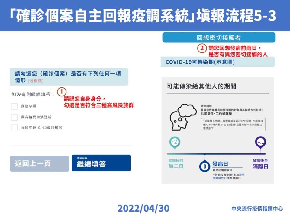 是否為高風險患者、回想密切接觸者有誰。（指揮中心提供）