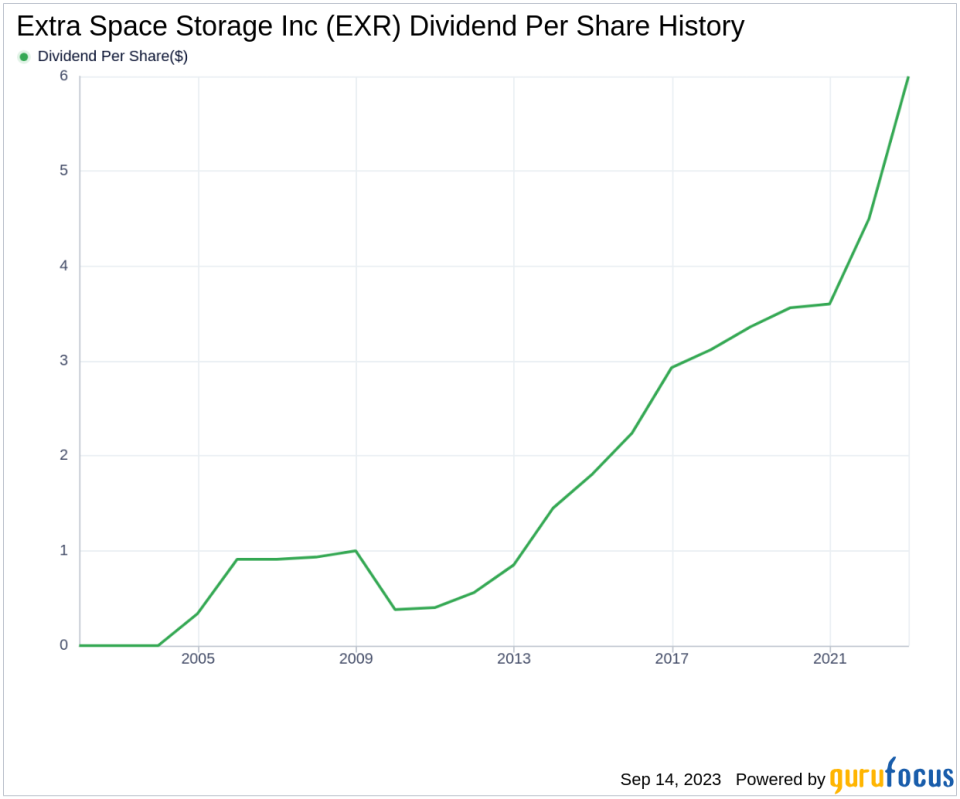 Extra Space Storage Inc (EXR): A Deep Dive into its Dividend Performance and Sustainability