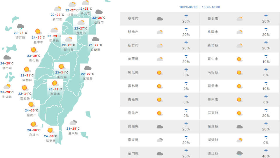 台灣與外島地區今日天氣和氣溫預測。（圖片來源：氣象局，下同）