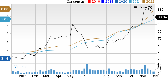 ArcBest Corporation Price and Consensus