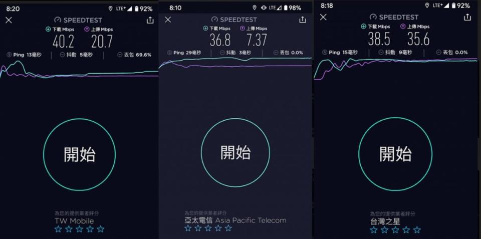 各大電信不降速網速抽測報告