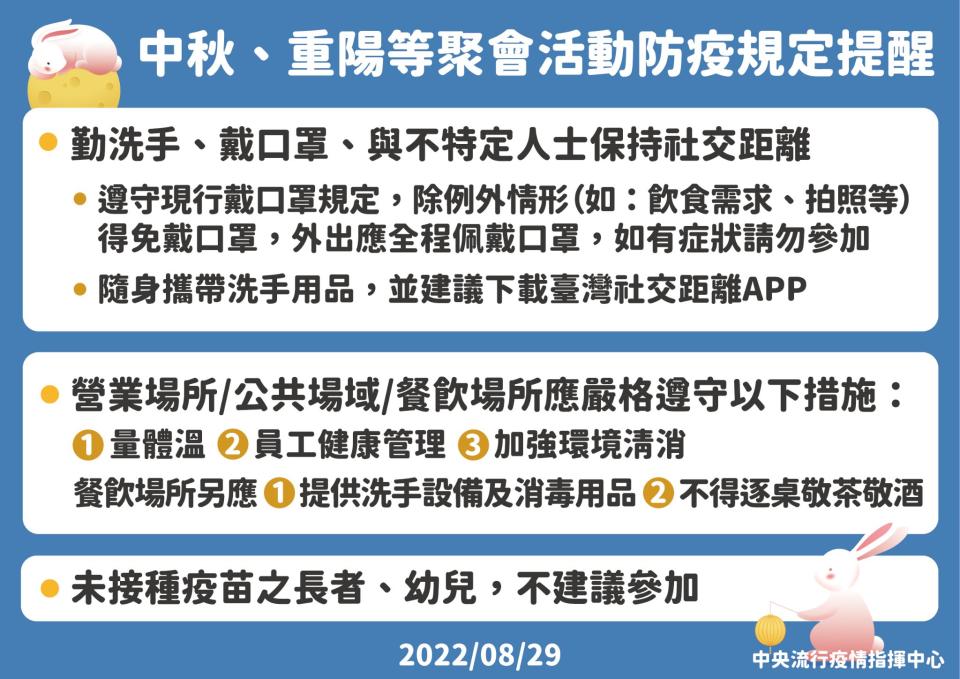 中秋、重陽等聚會活動防疫規範。（圖／指揮中心提供）