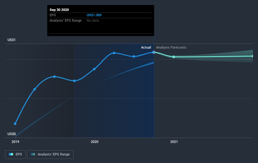 earnings-per-share-growth