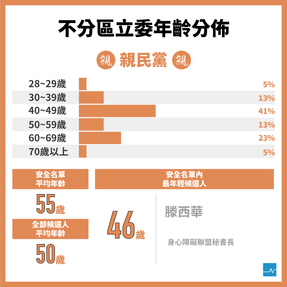 圖表製作／黃彥翔